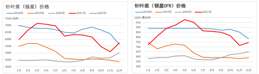 芬兰纸业工会再发歇工通知 纸浆上涨驱动犹存