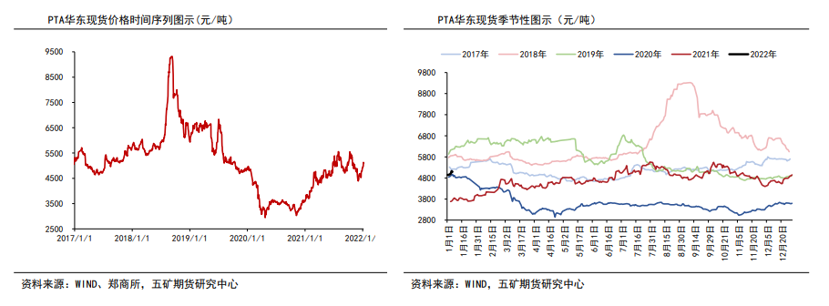 国际油价存有上行空间 PTA短期高位震荡