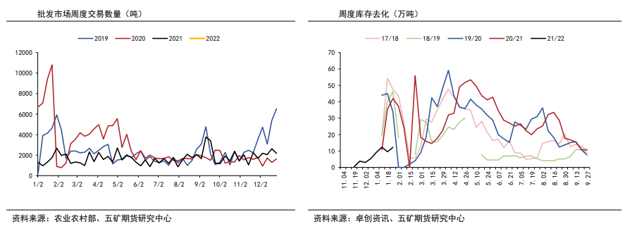 春节备货开启 苹果盘面反弹