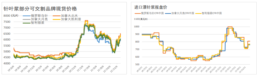 芬兰纸业工会再发歇工通知 纸浆上涨驱动犹存