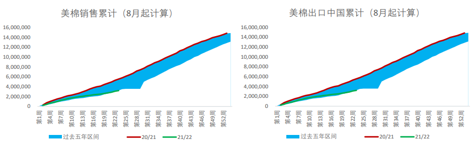 节后需求预期加强 棉花主力拉升明显