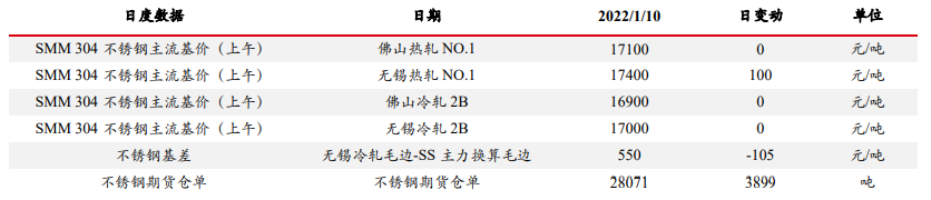 下方成本支撑明显 不锈钢偏强震荡