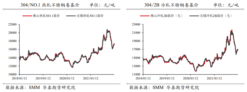 下方成本支撑明显 不锈钢偏强震荡