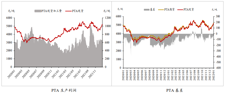供需季节性走弱 PTA上行动能渐弱