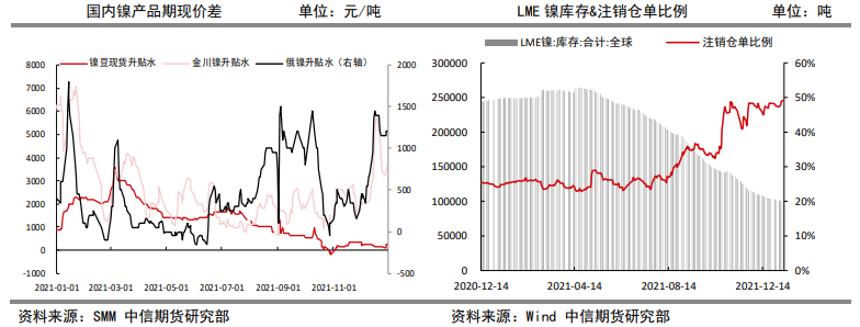 原料缺口或继续扩大 镍价表现强势