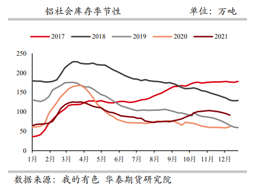 欧洲能源危机持续发酵 铝价震荡上行