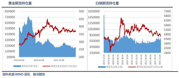 高通胀预期支撑 贵金属保持盘整