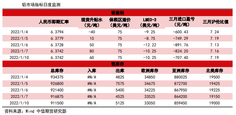 铝锭延续去库趋势 中长期铝价或乐观