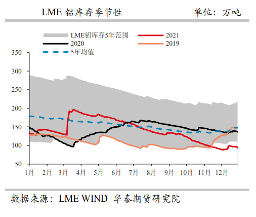 欧洲能源危机持续发酵 铝价震荡上行