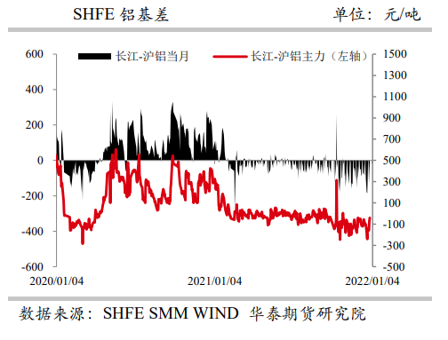 欧洲能源危机持续发酵 铝价震荡上行