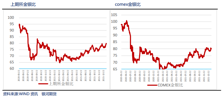 高通胀预期支撑 贵金属保持盘整