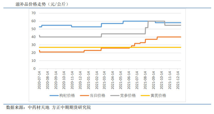 节日备货提振走货 红枣小幅震荡