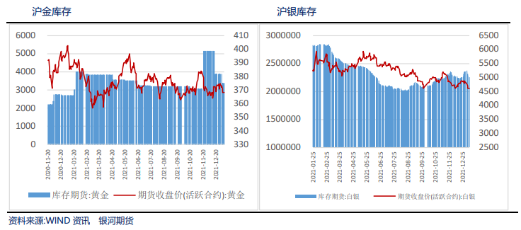 高通胀预期支撑 贵金属保持盘整