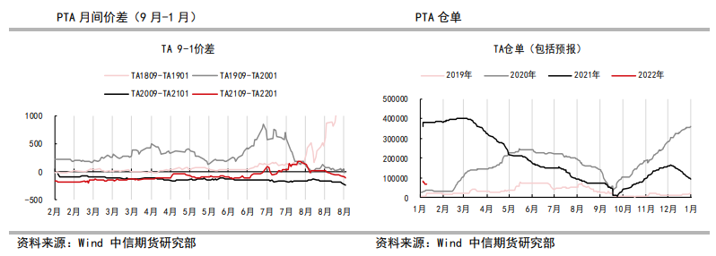 原料成本下调 PTA跟随下行