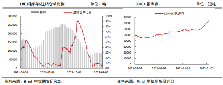 国内供需仍有趋松预期 铜价承压运行