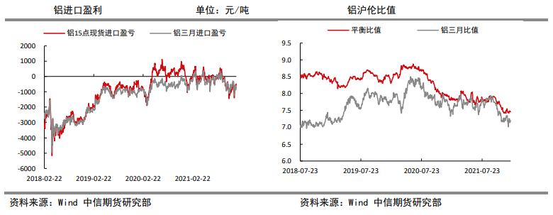 铝锭延续去库趋势 中长期铝价或乐观