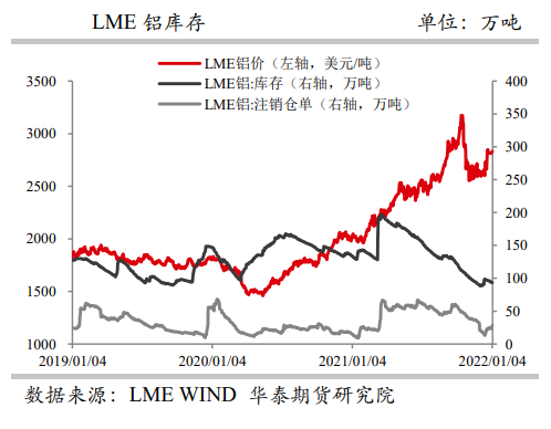 欧洲能源危机持续发酵 铝价震荡上行