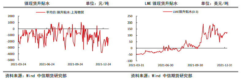 原料缺口或继续扩大 镍价表现强势