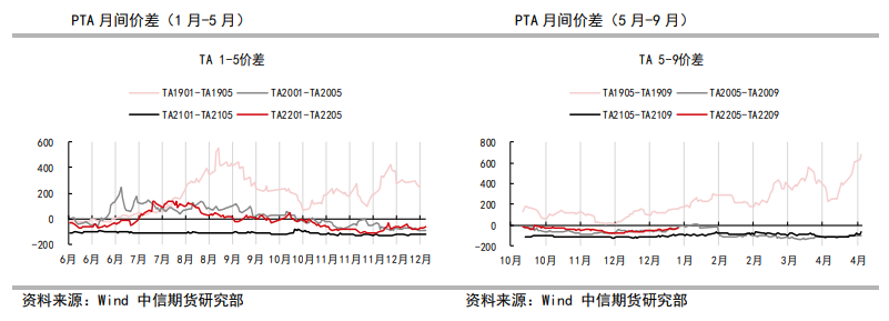 原料成本下调 PTA跟随下行