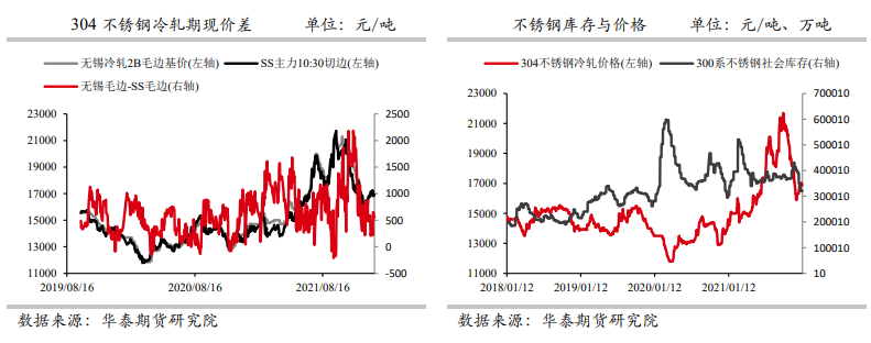 下方成本支撑明显 不锈钢偏强震荡