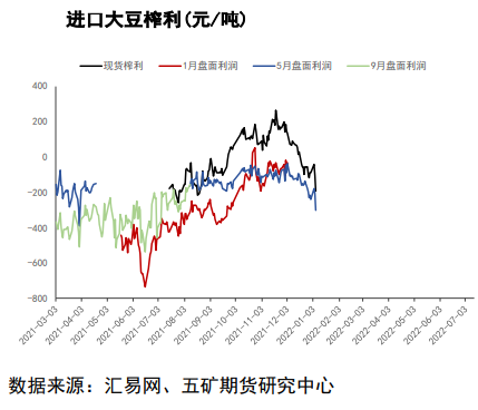 节前备货或透支未来需求 豆粕上行空间有限