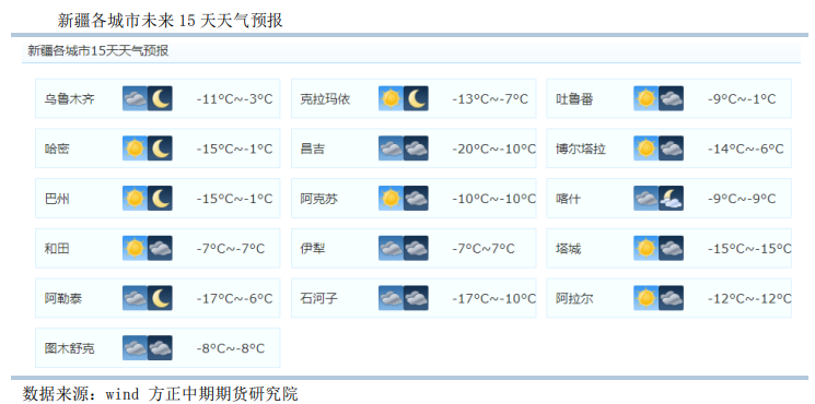 节日备货提振走货 红枣小幅震荡