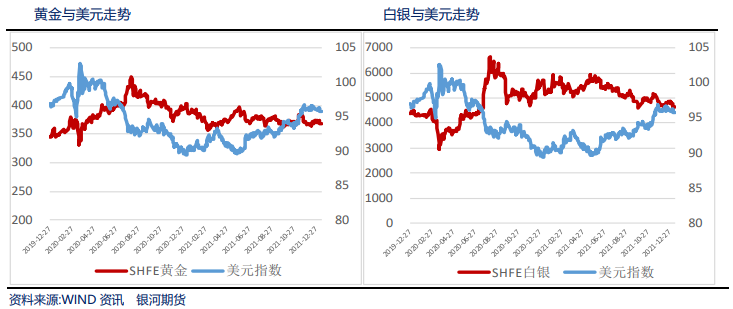 高通胀预期支撑 贵金属保持盘整