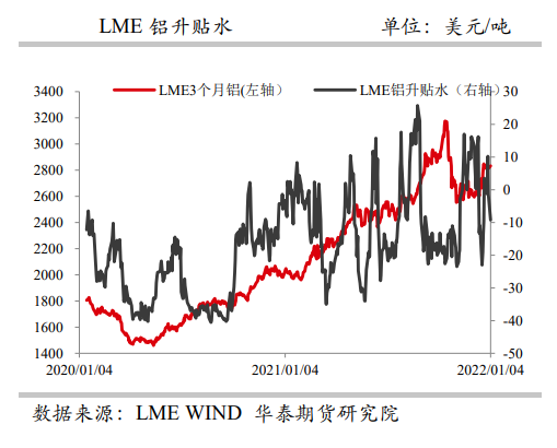 欧洲能源危机持续发酵 铝价震荡上行