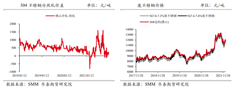 下方成本支撑明显 不锈钢偏强震荡