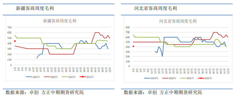 节日备货提振走货 红枣小幅震荡