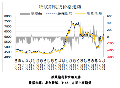 纸浆：备货意愿一般 注意纸厂开工继续回落风险