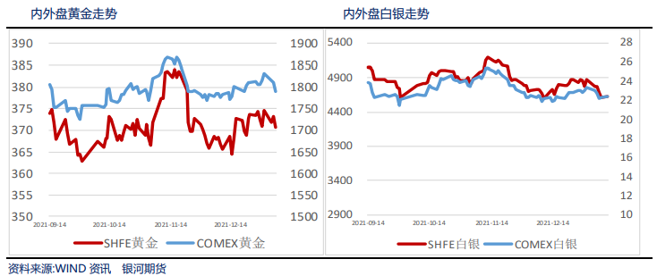 高通胀预期支撑 贵金属保持盘整