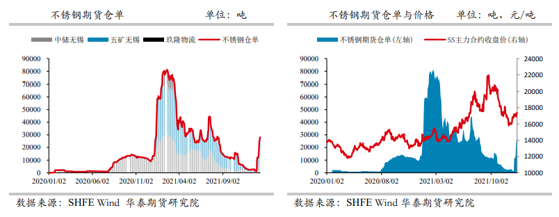 下方成本支撑明显 不锈钢偏强震荡