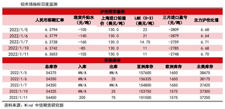 疫情扰动供应 铅价震荡运行