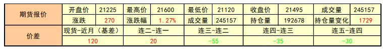 下游集中备货拉低库存水平 铝价维持强势