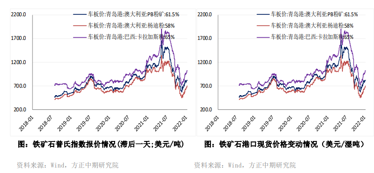 外矿供给逐步进入淡季 铁矿短期易涨难跌