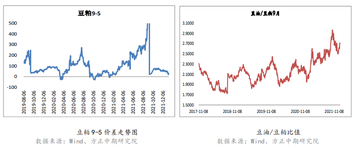 外盘大豆产量预期下调 豆粕震荡上行