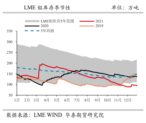 减产或有扩大趋势 铝价震荡上行