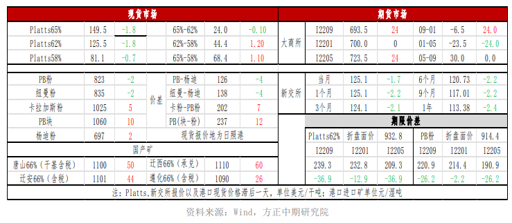 外矿供给逐步进入淡季 铁矿短期易涨难跌