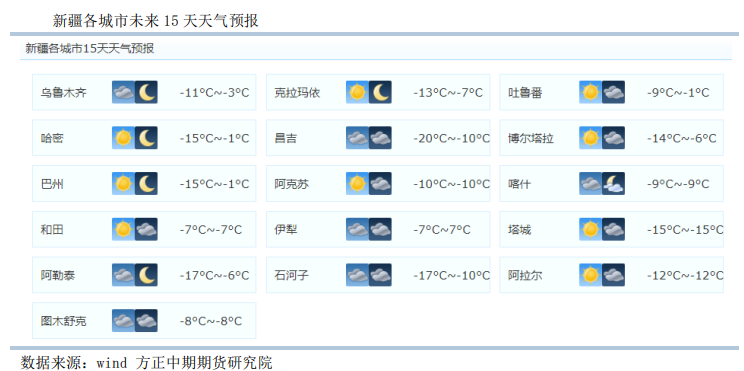 市场仍有一定陈季库存 红枣盘面小幅走弱