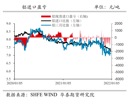 减产或有扩大趋势 铝价震荡上行