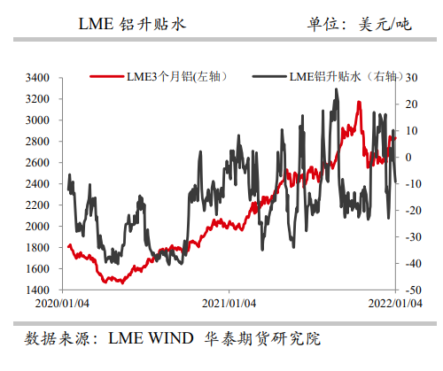 减产或有扩大趋势 铝价震荡上行