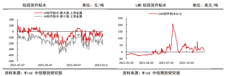 疫情扰动供应 铅价震荡运行