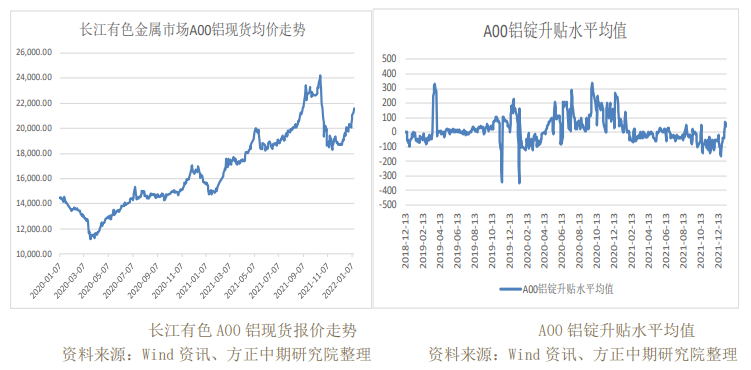 下游集中备货拉低库存水平 铝价维持强势