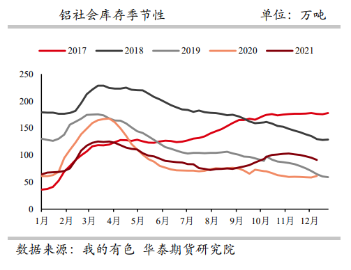 减产或有扩大趋势 铝价震荡上行