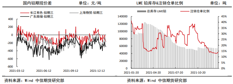 疫情扰动供应 铅价震荡运行