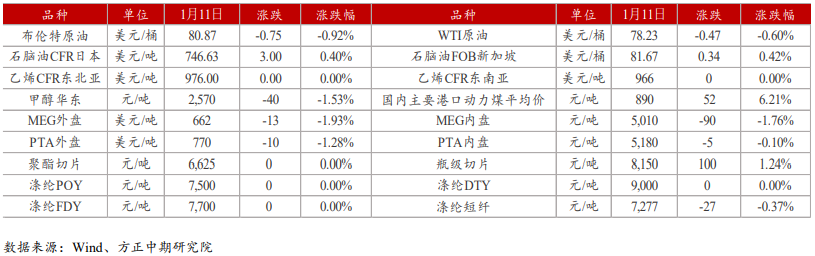 新产能投放在即 乙二醇供应压力加大