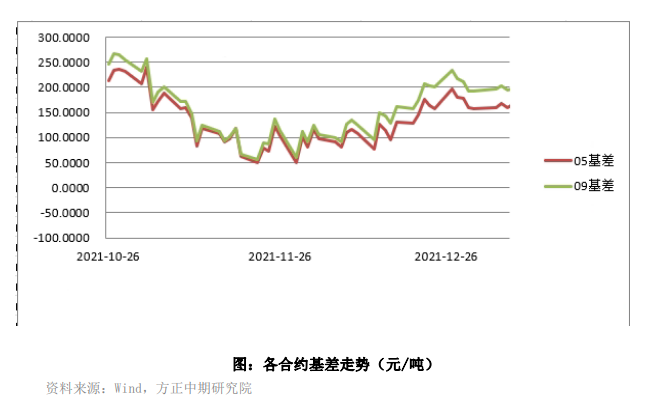 外矿供给逐步进入淡季 铁矿短期易涨难跌