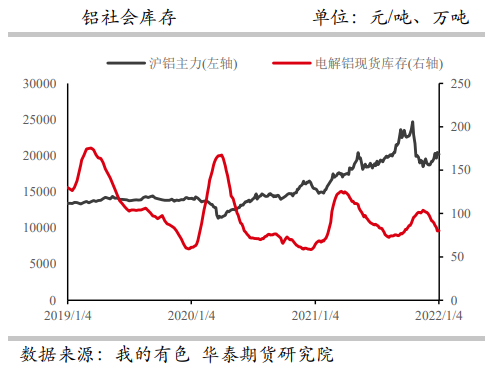 减产或有扩大趋势 铝价震荡上行