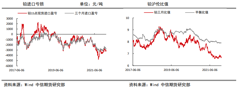 疫情扰动供应 铅价震荡运行